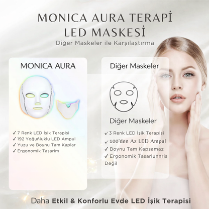 MONICA AURA-AuraLight Facial Pro